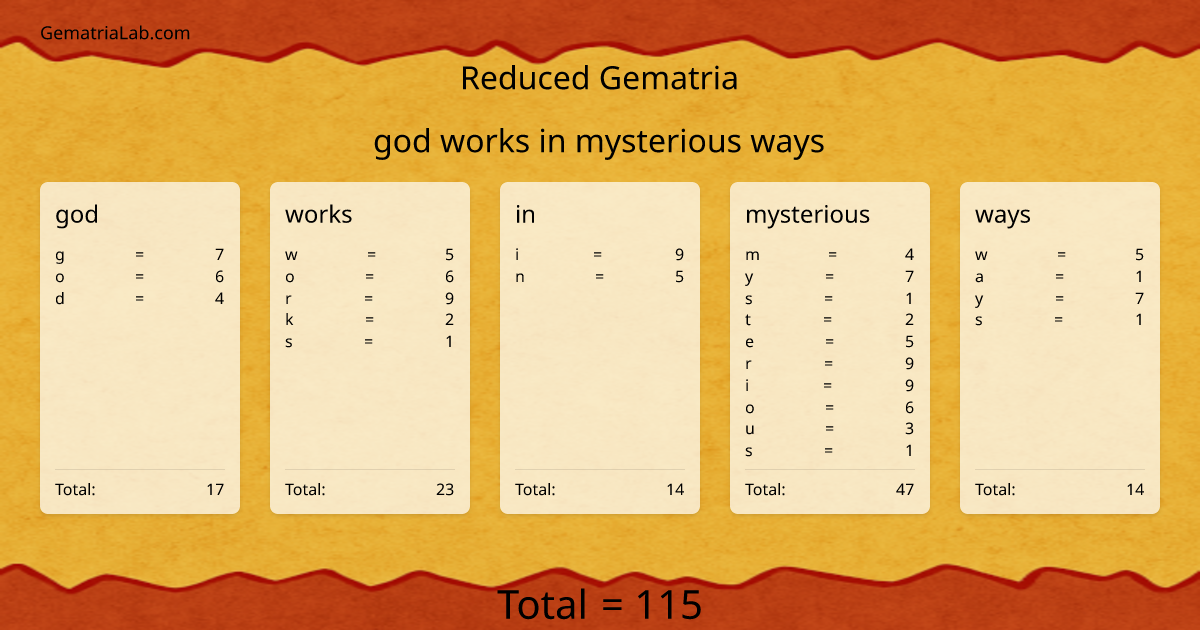 god works in mysterious ways in reduced Gematria